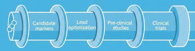 Illustration of Double-Strand LLC’s research pipeline